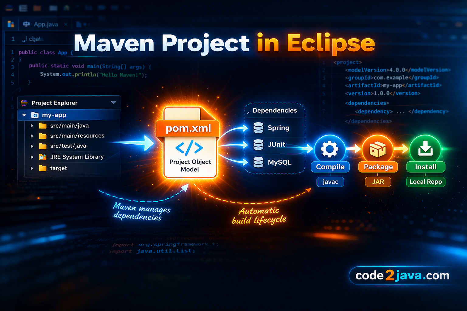 Maven Project Code2java