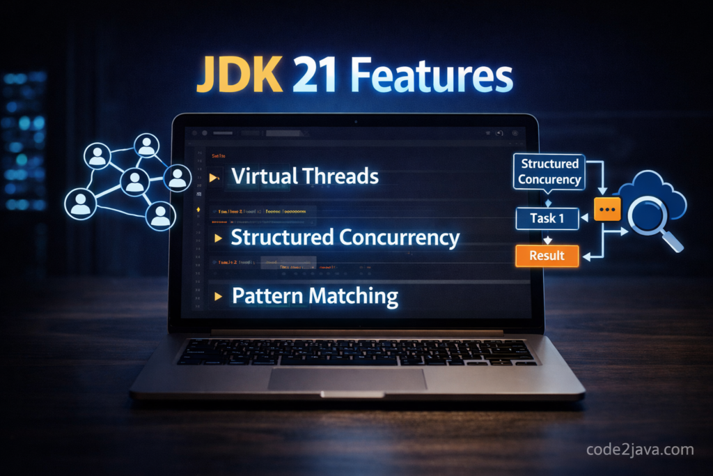 JDK 21 features | code2java