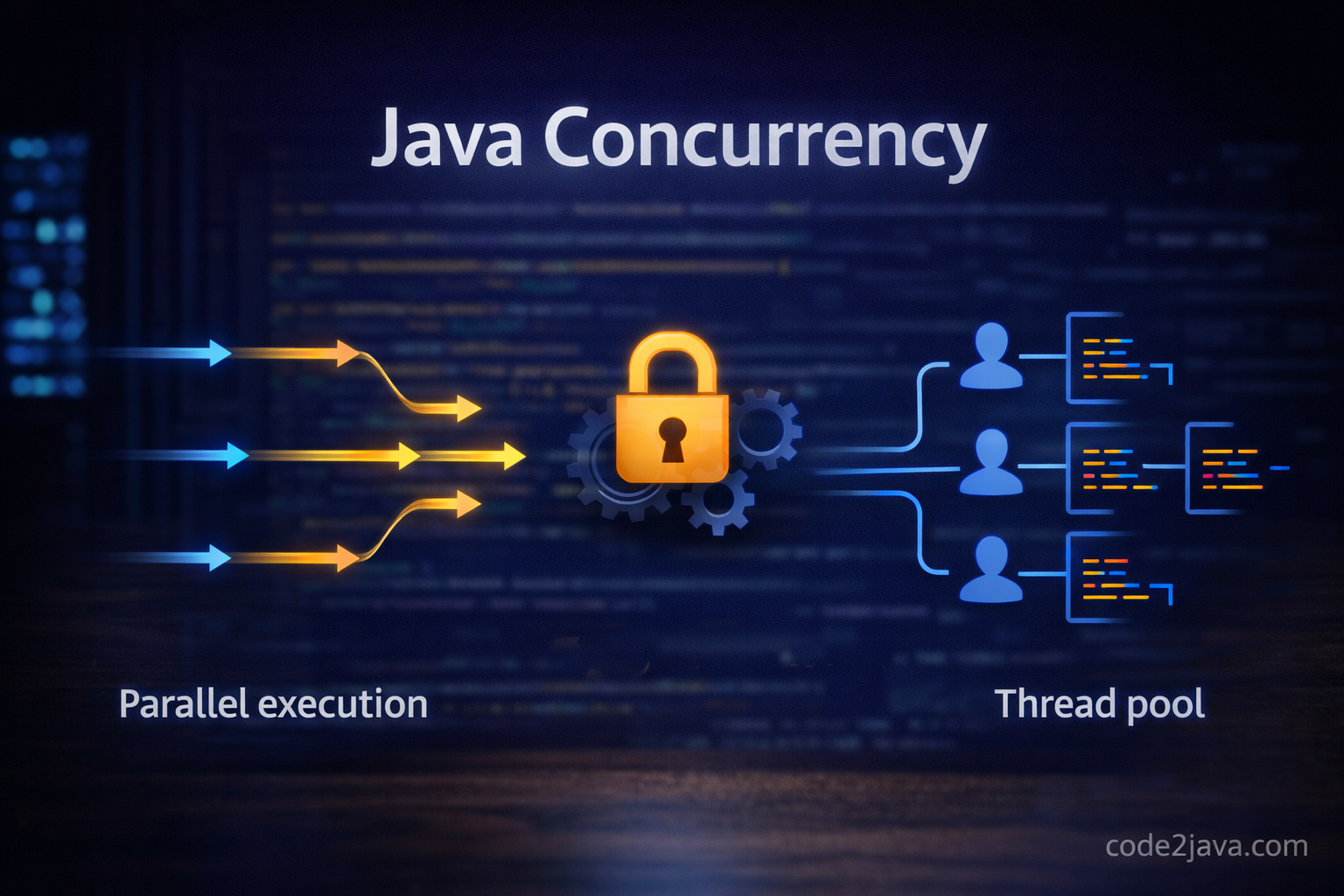 Concurrency in Java | code2java