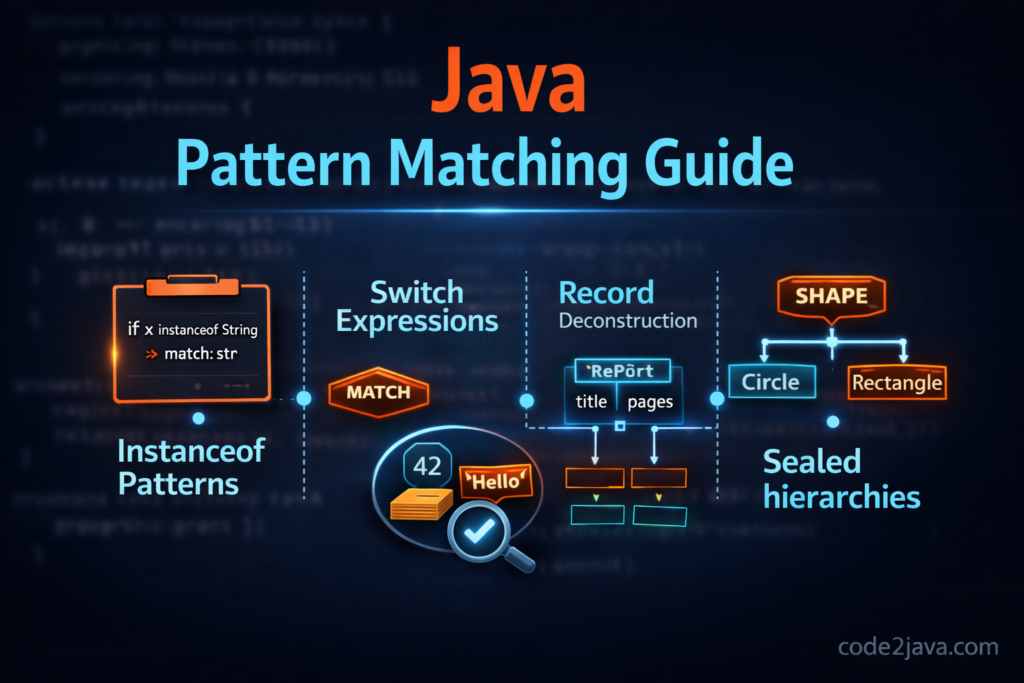Pattern Matching | Code2Java