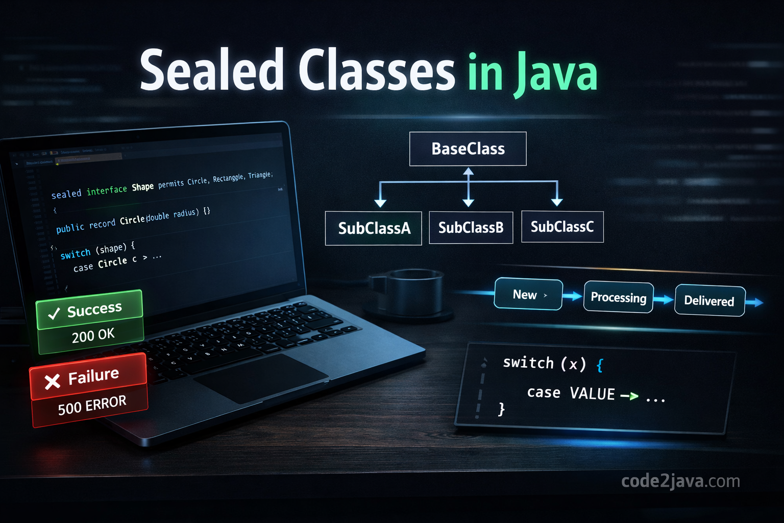 sealed classes | code2java