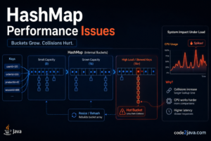 HashMap-Under-production-load