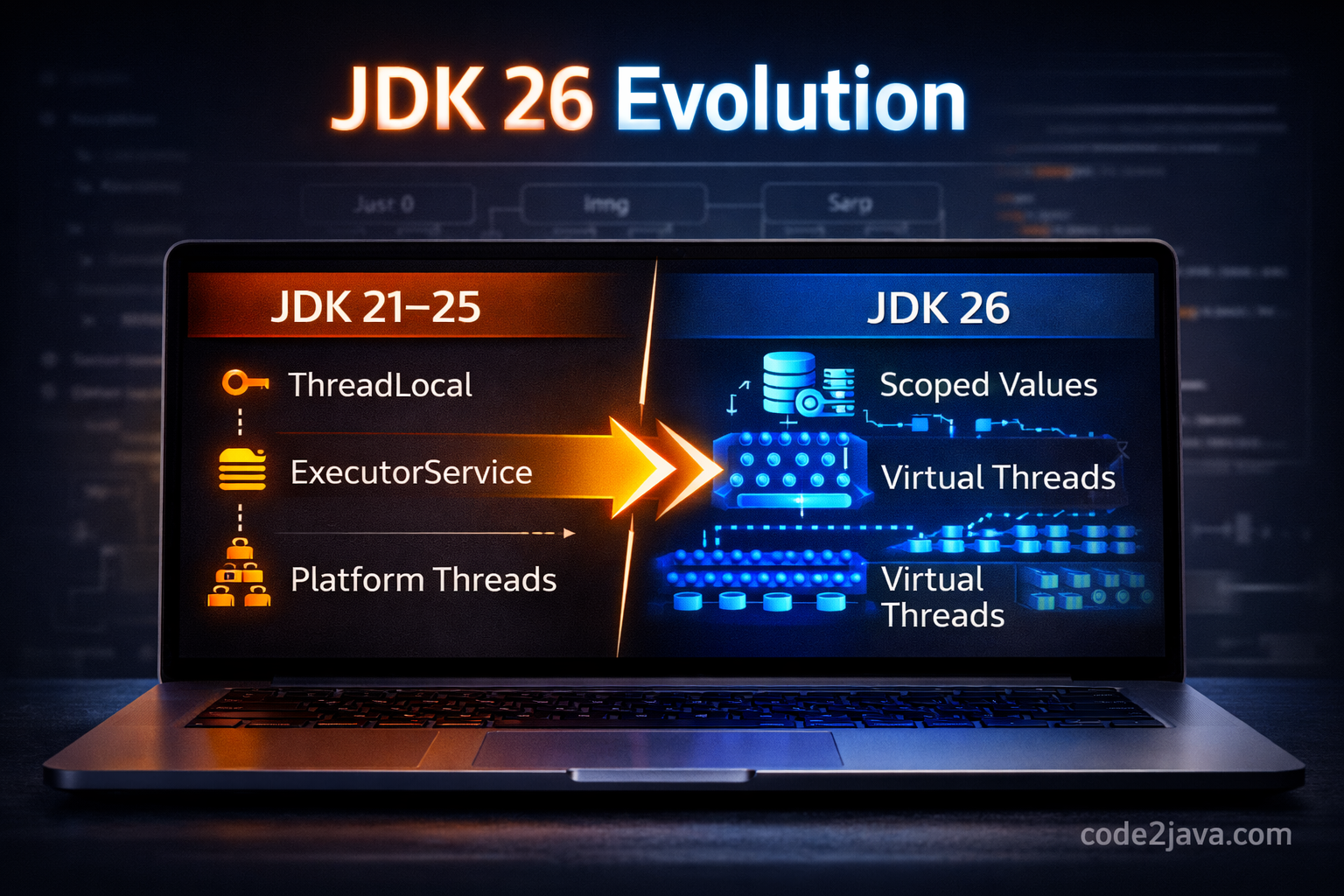 JDK26 Enhancements | Code2Java
