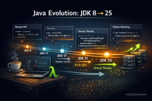 Java Evolution | Code2java