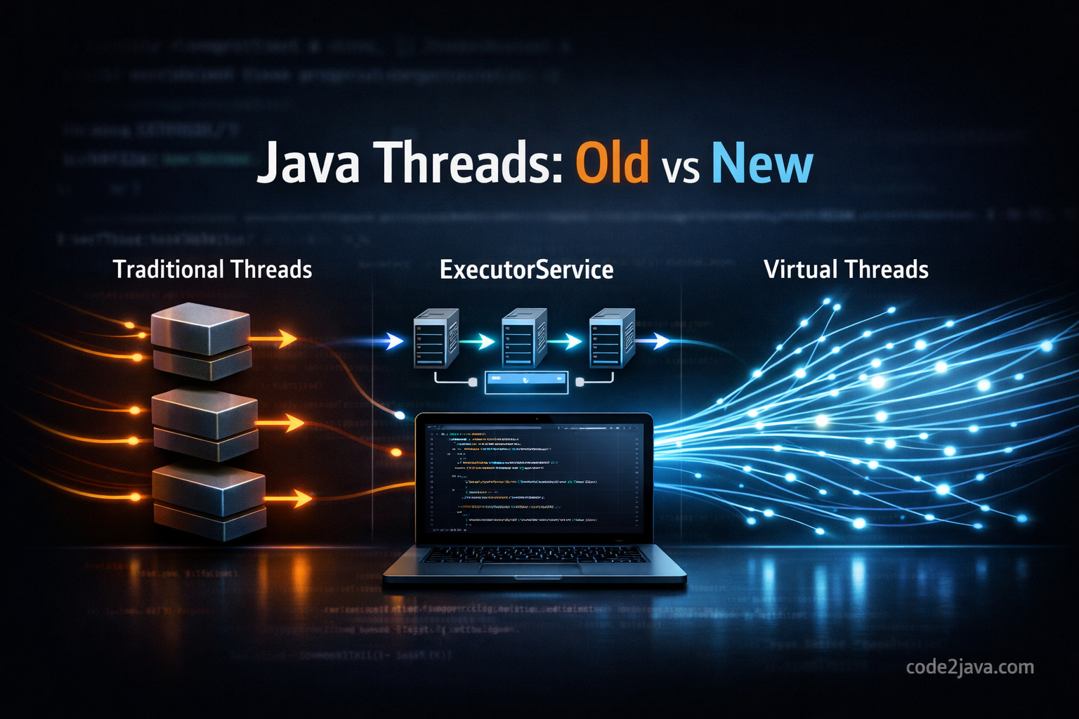 Thread Creation in Java