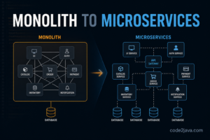 Monolith-to-Micorservices