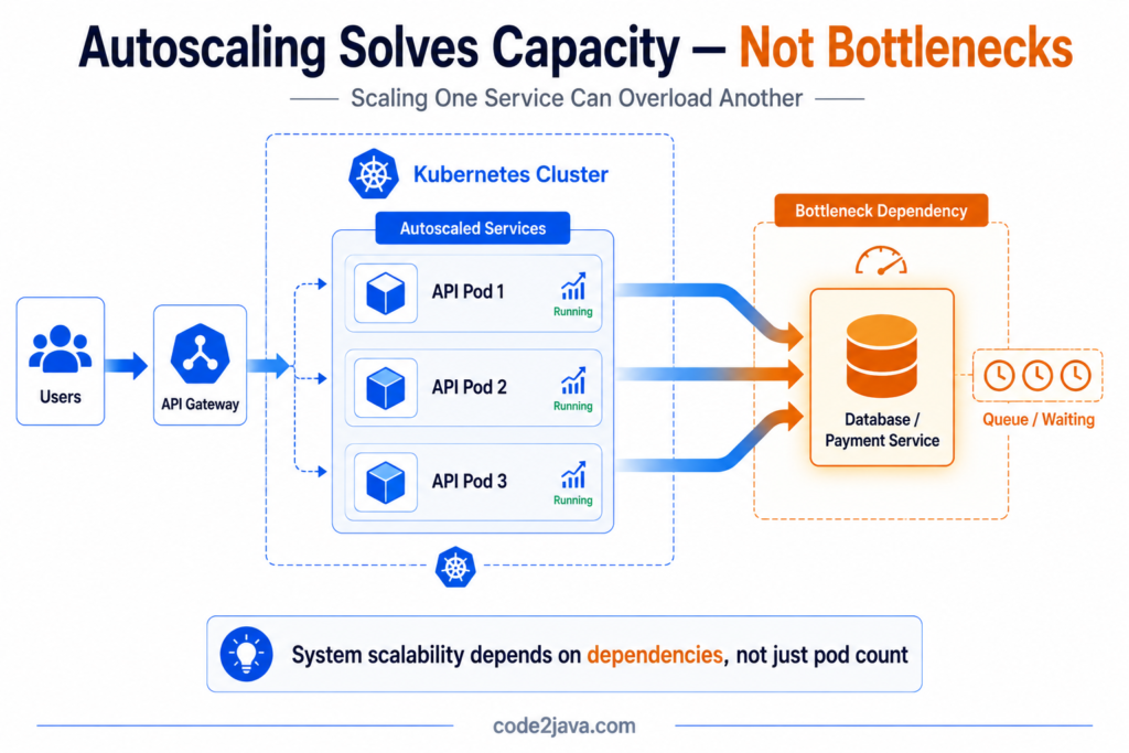 autoscaling-and-bottlenecks