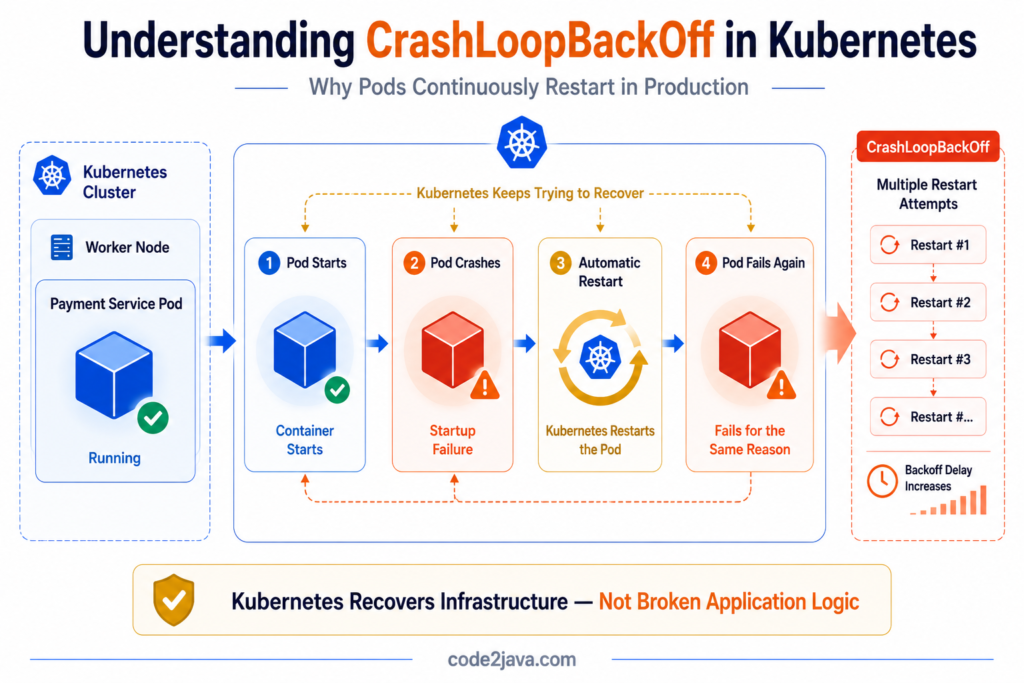crashLoopBackOff-in-kubernetes