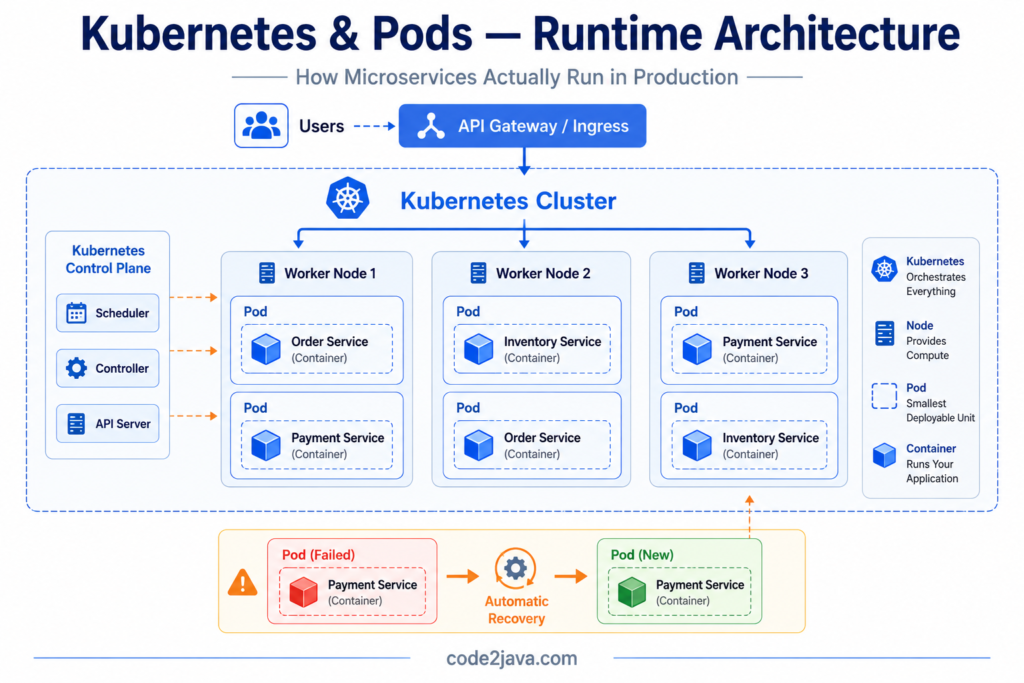 kubernetes-and-pods