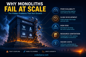 why-monolyth-fails-at-scale