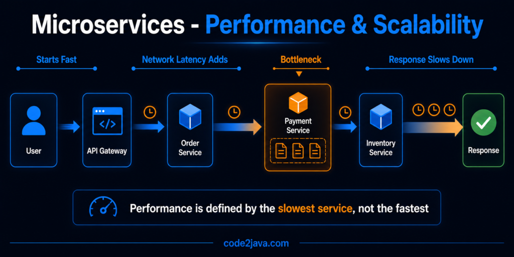 performance-and-scalability
