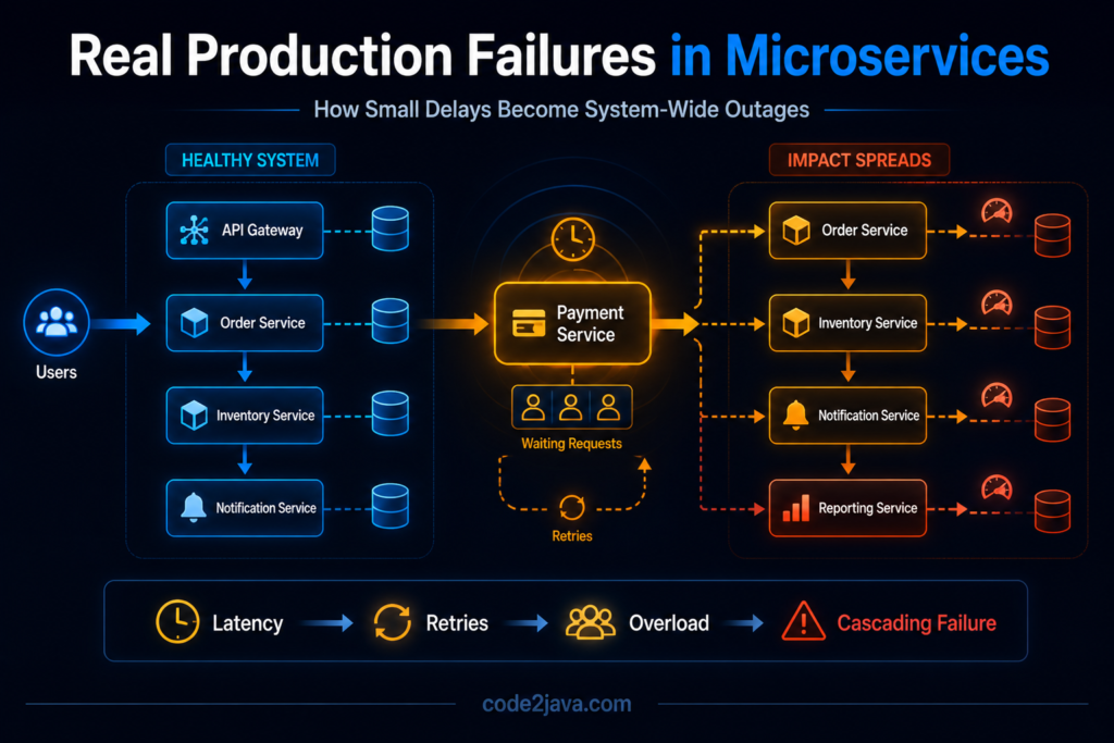 part8-production-failures-in-microservices