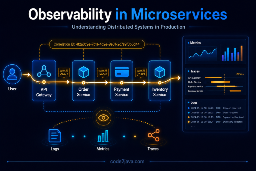 part9-observability-in-microservices