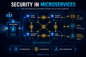 secuity-in-microservices