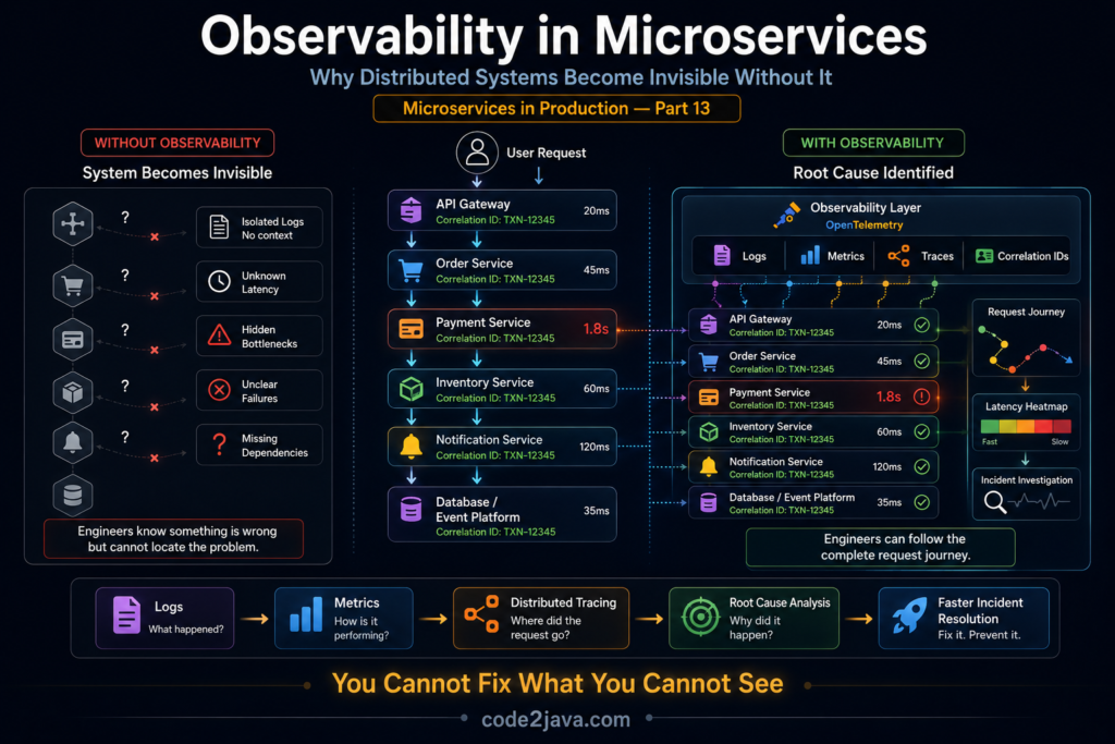 observability-and-distributed-tracing