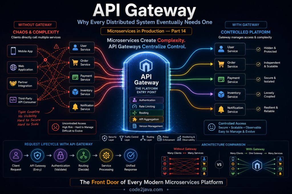 api-gateway-and-rate-limiting