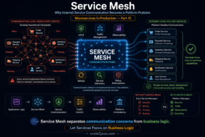 microservices internal service communications
